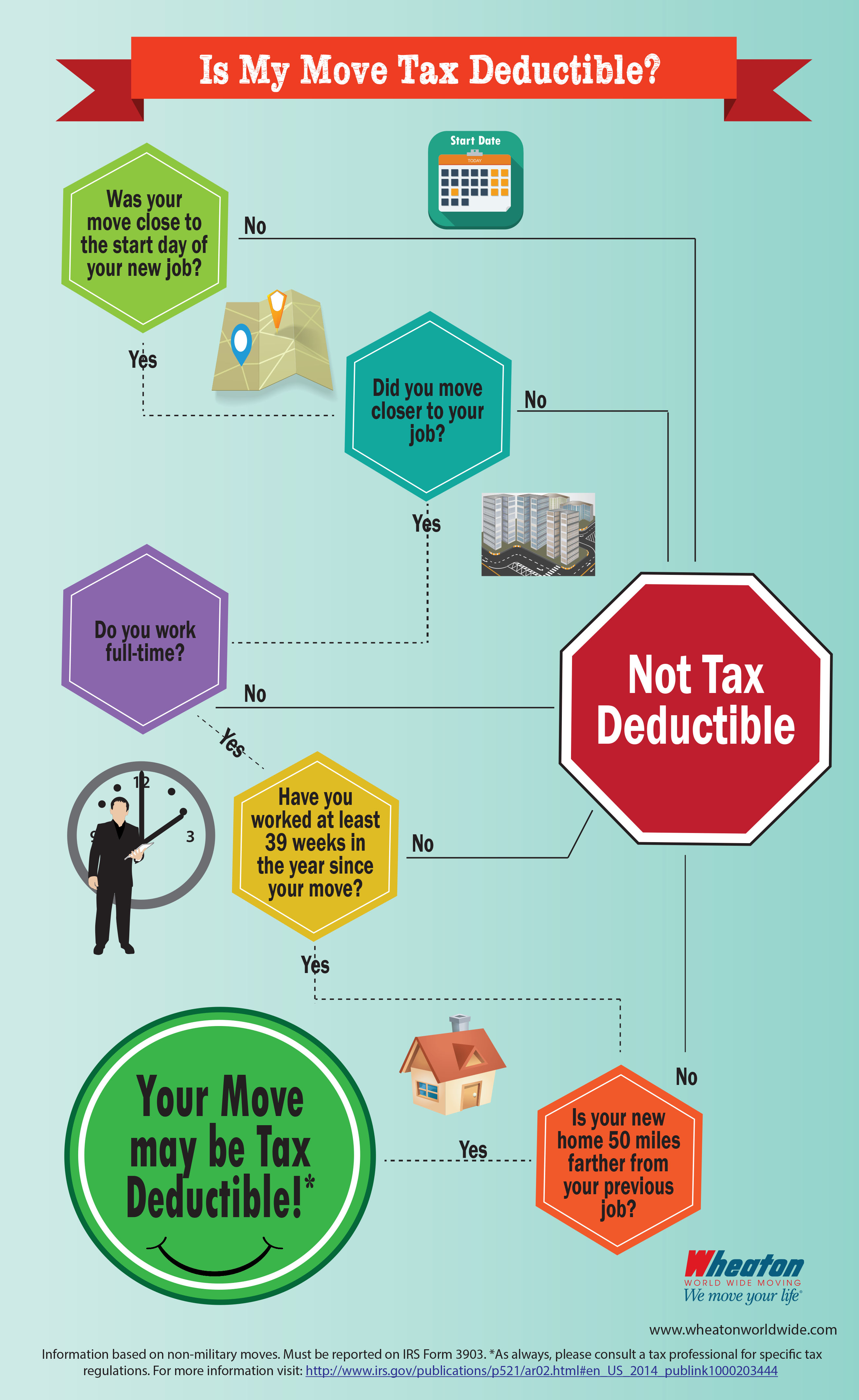 Infographic Is My Move Tax Deductible Wheaton