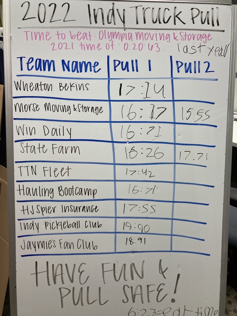Scoreboard showing team pull times at truck pull fundraiser
