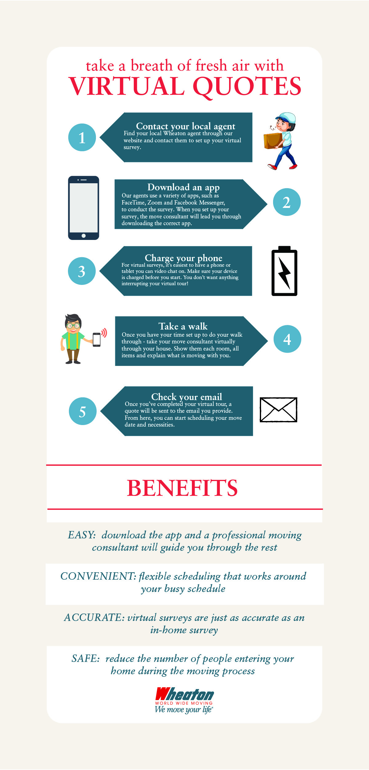 Wheaton virtual survey infographic