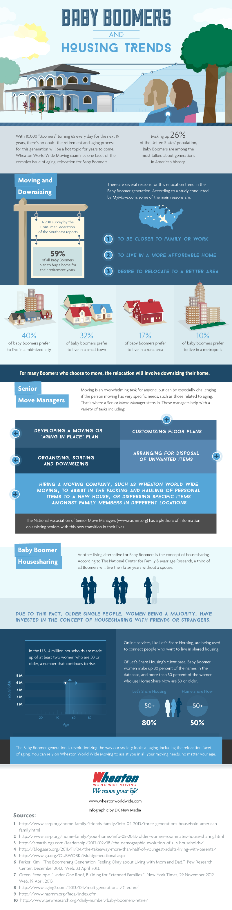 Wheaton-infographic-Baby-Boomers