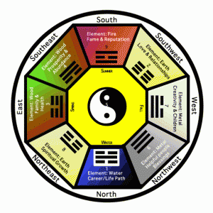 Learn the Pros and Cons of Feng Shui