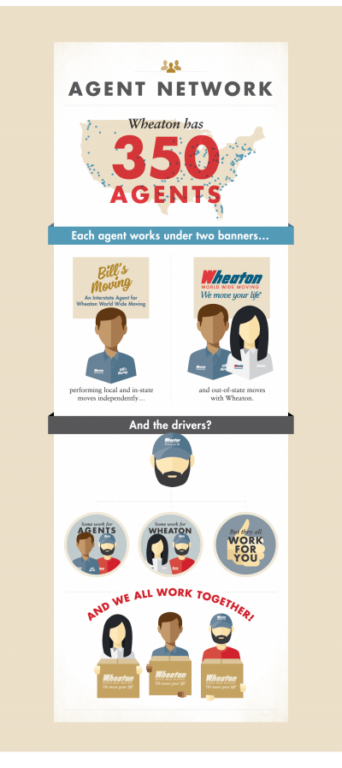 agent network infographic.
